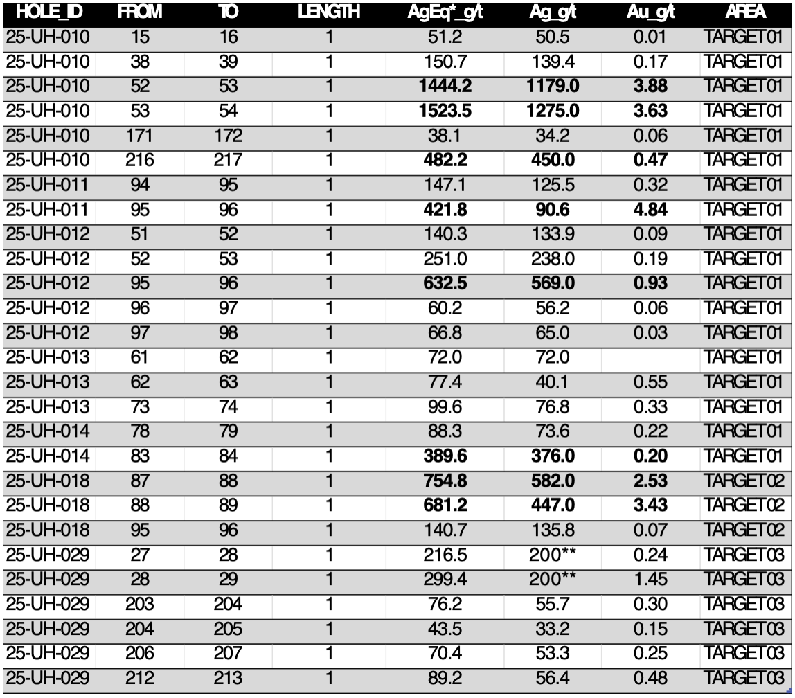 Cannot view this image? Visit: https://images.newsfilecorp.com/files/5945/278796_0239ed84f425399a_002.jpg