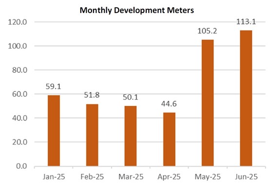 Cannot view this image? Visit: https://images.newsfilecorp.com/files/5945/258841_kuyafig1_550.jpg
