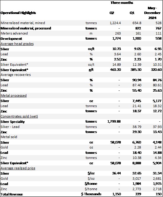 Cannot view this image? Visit: https://images.newsfilecorp.com/files/5945/263446_cd7634b5347bdacd_001.jpg